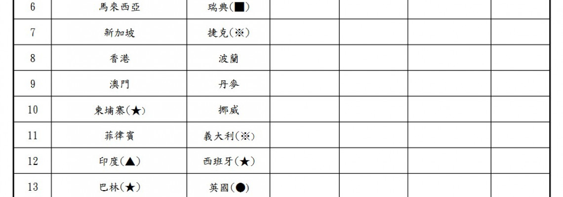 📢國際配送消息更新