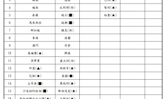 📢國際配送消息更新