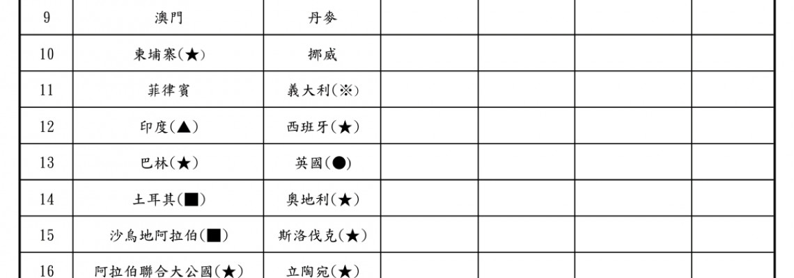 📢國際配送條件更新