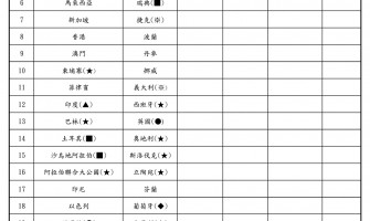 📢國際配送條件更新