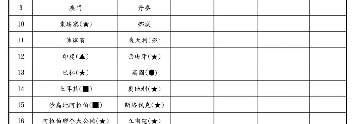 📢國際配送條件更新