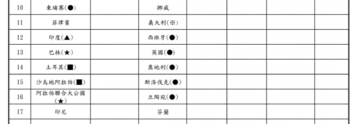 📢更新可配送國家資訊