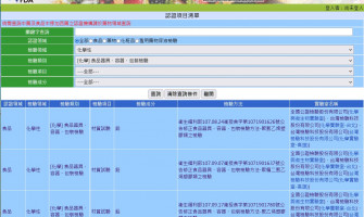 📌商品檢驗小常識📌