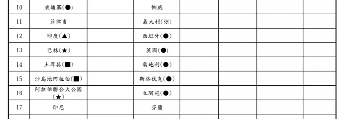 📢更新可配送國家資訊