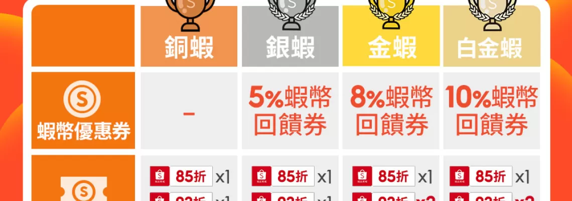 🔺重要通知🔺 4.18 重點攻略一次看 🔺重要通知🔺 4.18 重點攻略一次看