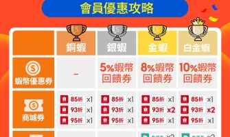 🔺重要通知🔺 4.18 重點攻略一次看