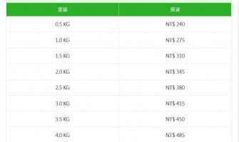 ⚡更新港澳出貨及運費支付方式⚡